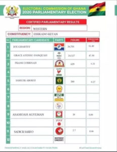 EC Comedy Result - Totally Confused
